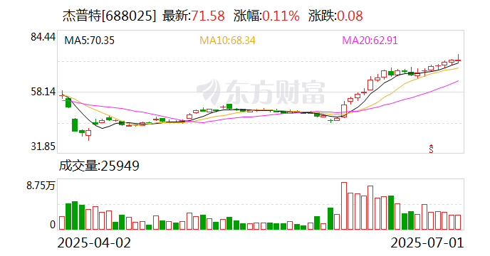 西部建设：8月19日召开董事会会议