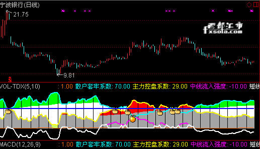 德迈仕股价创新高，最新筹码趋向集中