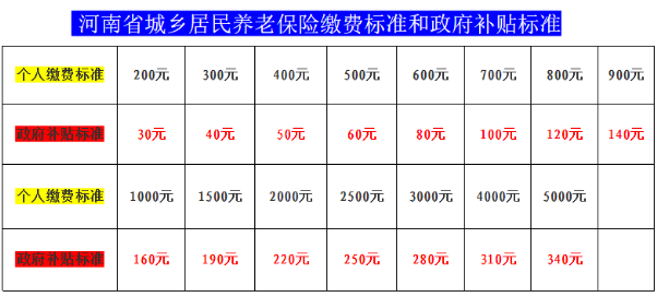 个人养老金怎么领？哪些情况能提前取？一文读懂
