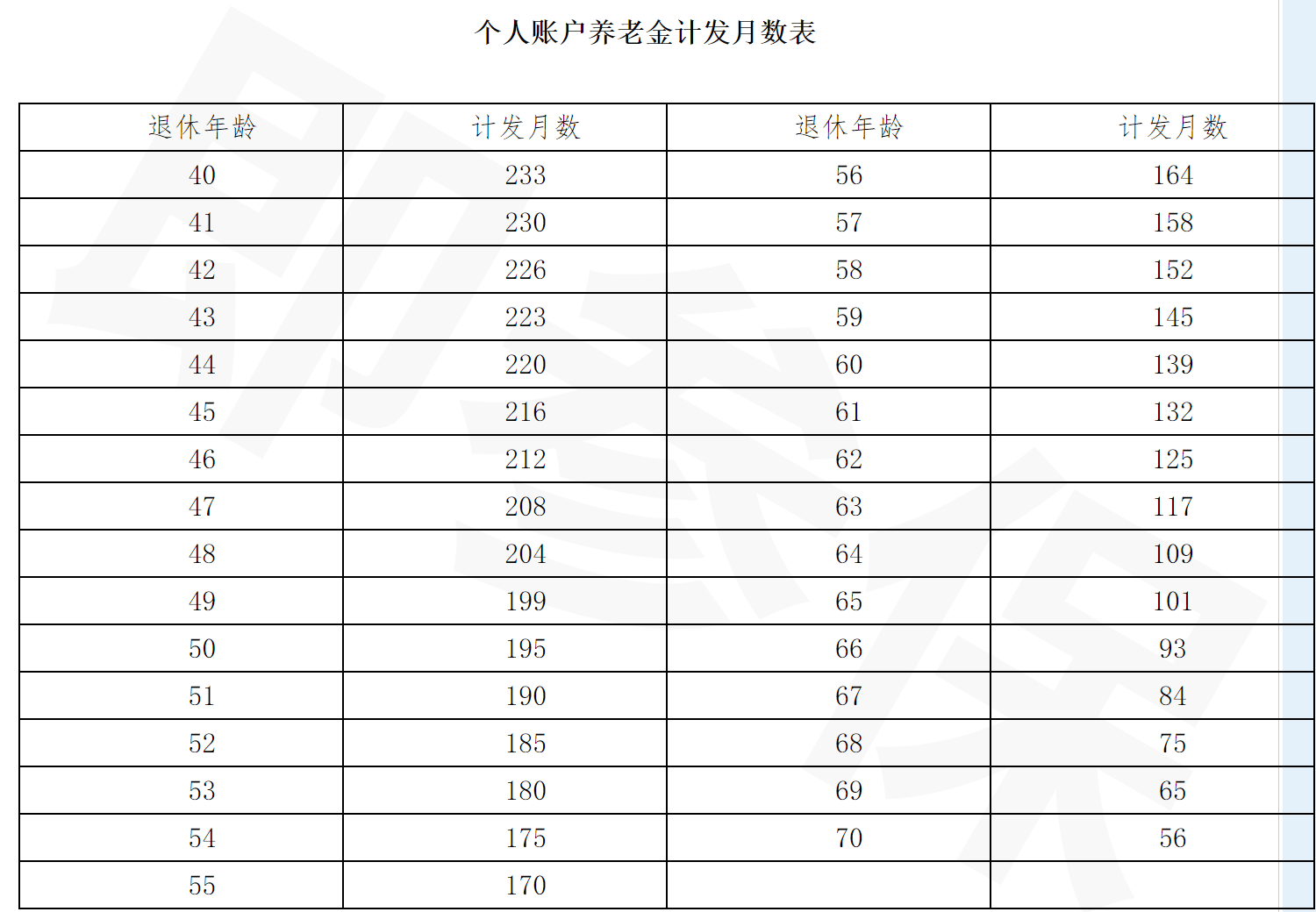 个人养老金怎么领？哪些情况能提前取？一文读懂