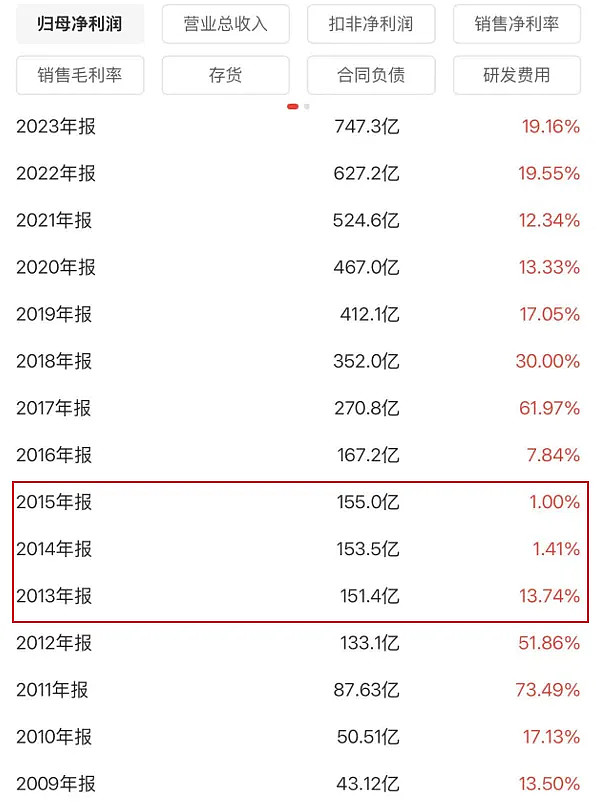 泡泡玛特上半年归母净利润增长近4倍 五大IP收入均破10亿元