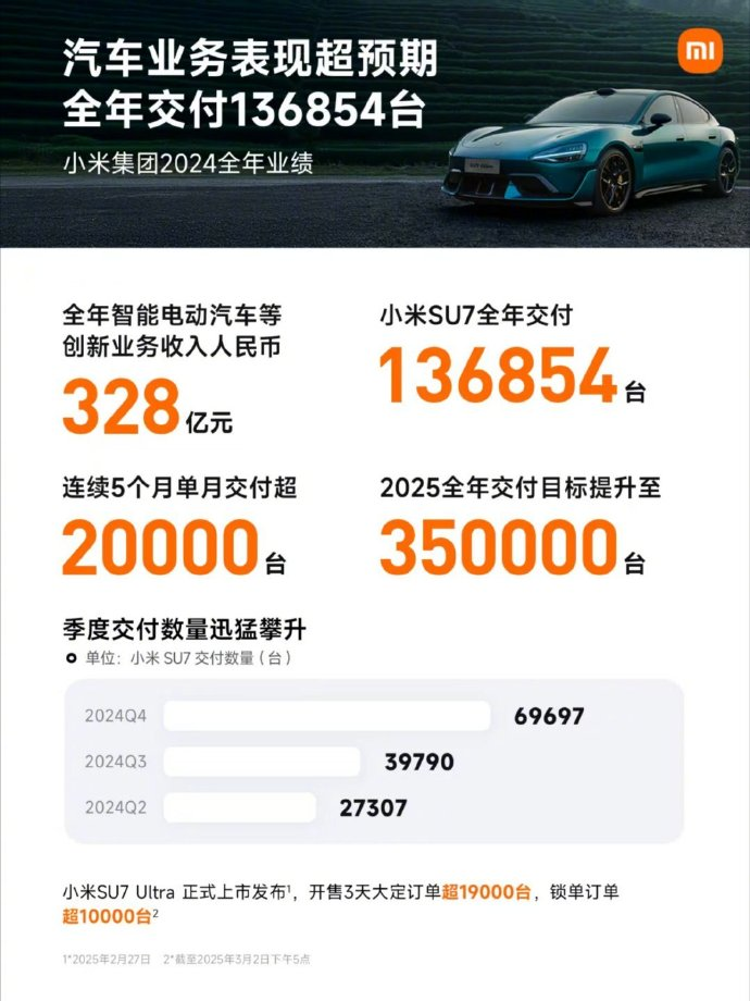 小米，重磅发布！
