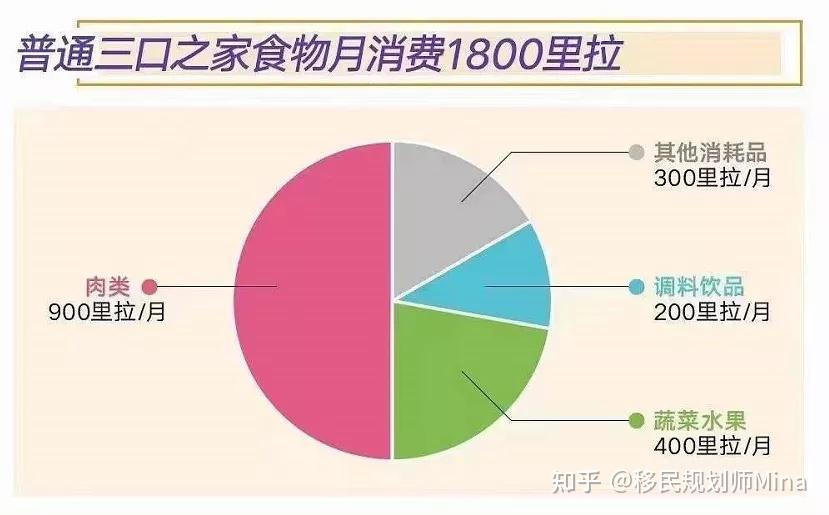 伊斯坦布尔的生活成本已接近10万里拉