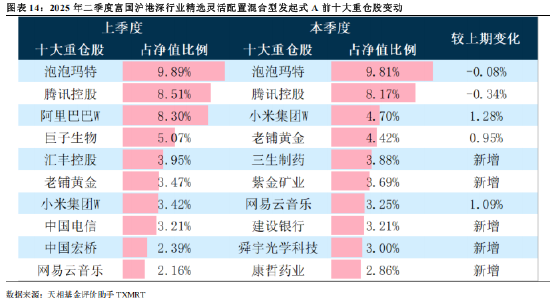 财达证券60亿元小公募债项目获上交所受理