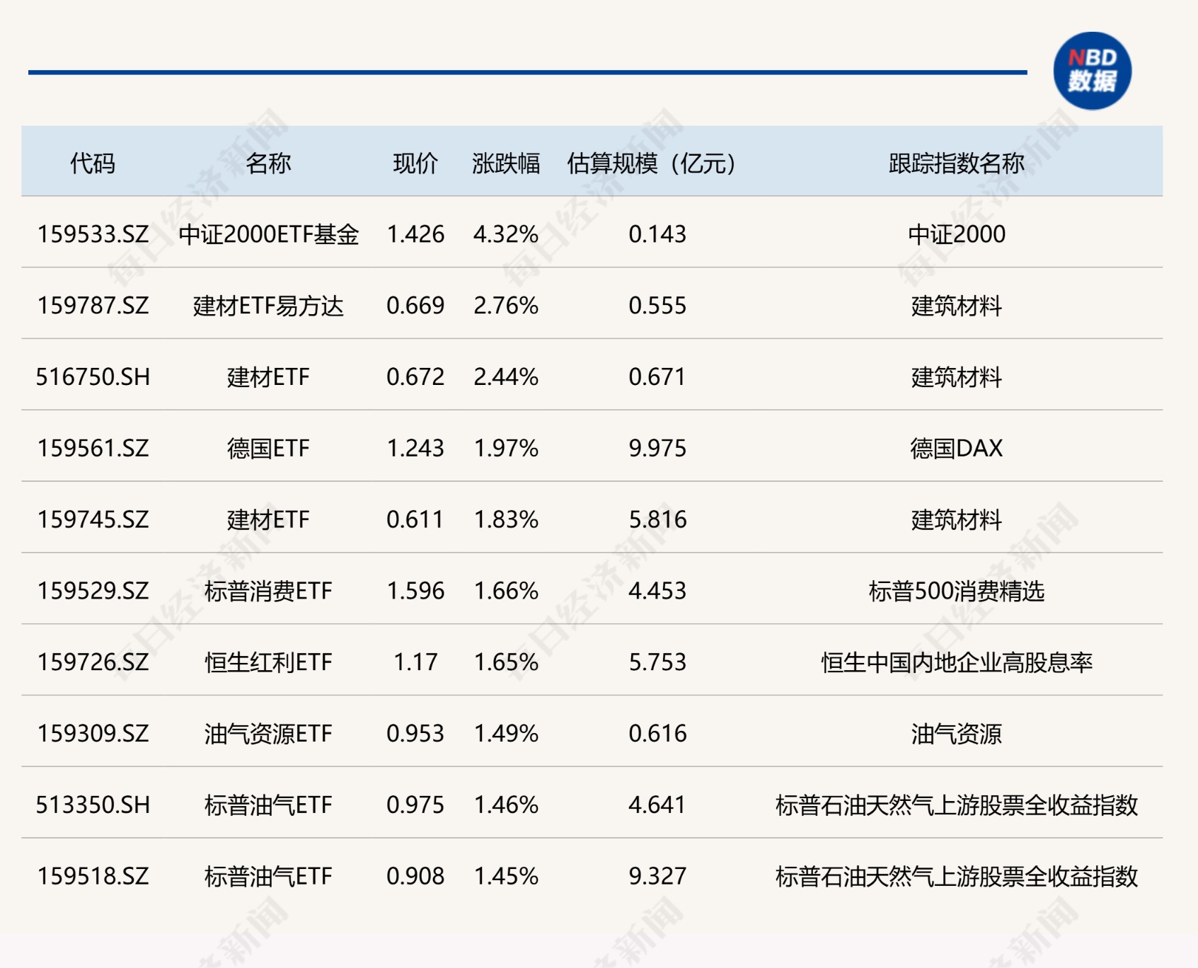 中证1000增强ETF（159679）收涨超1.3%，市场聚焦成长风格与政策共振