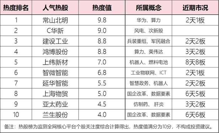 常山北明：截止至2025年08月08日，公司股东总户数436,675户
