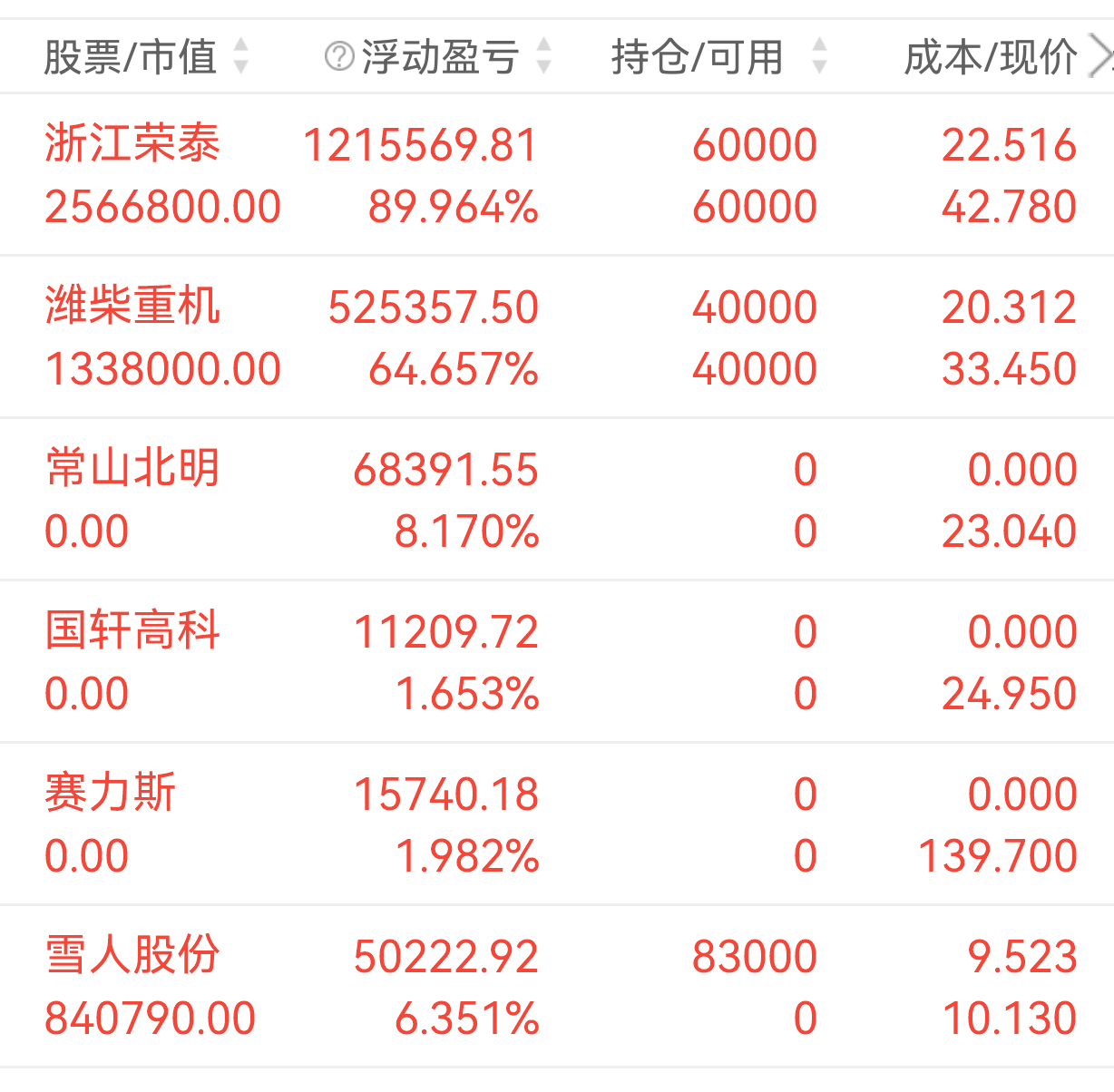 常山北明：截止至2025年08月08日，公司股东总户数436,675户
