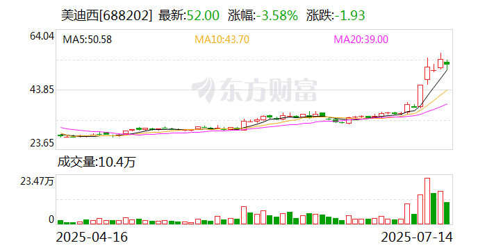 奥海科技：股份回购实施完成，累计回购约106万股