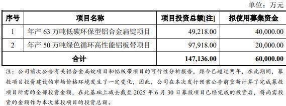 九华旅游5亿元定增 两募资项目回收期较长