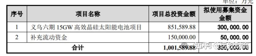 九华旅游5亿元定增 两募资项目回收期较长