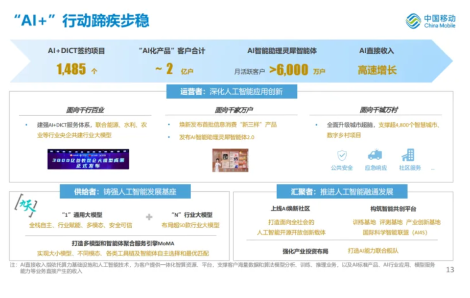 百度Q2营收327亿 AI新业务收入增长34%超100亿元