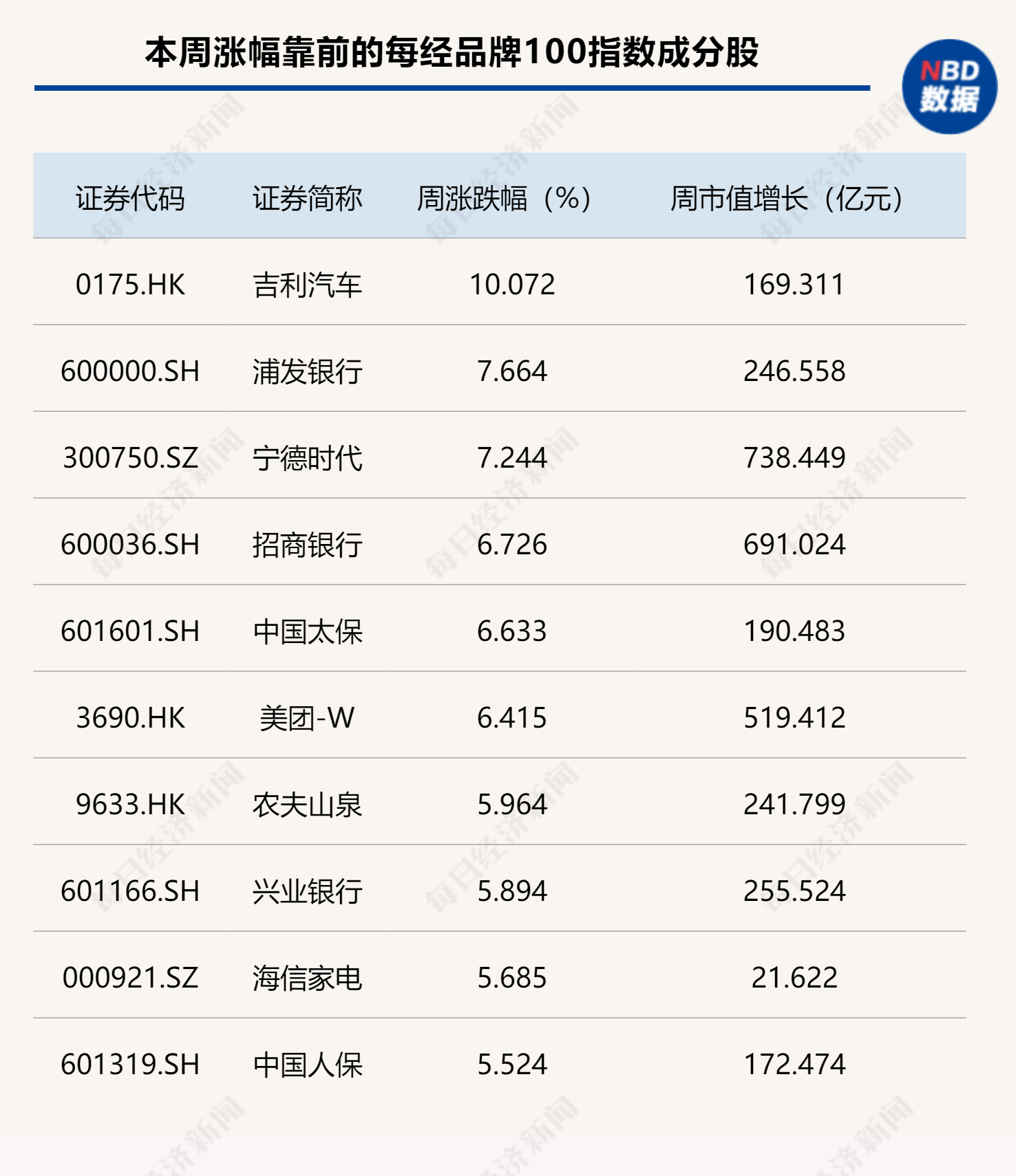 多只港股股价创历史新高