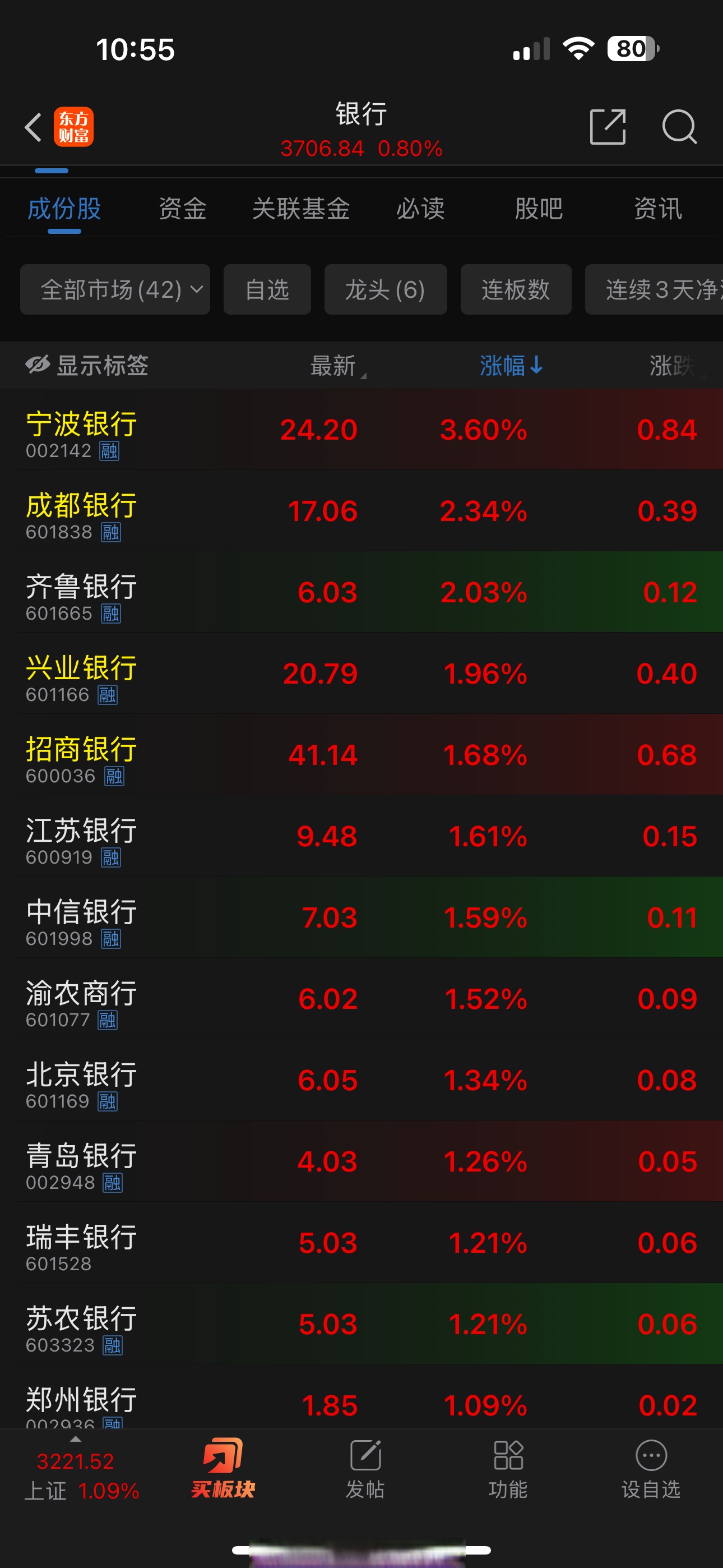 多只港股股价创历史新高