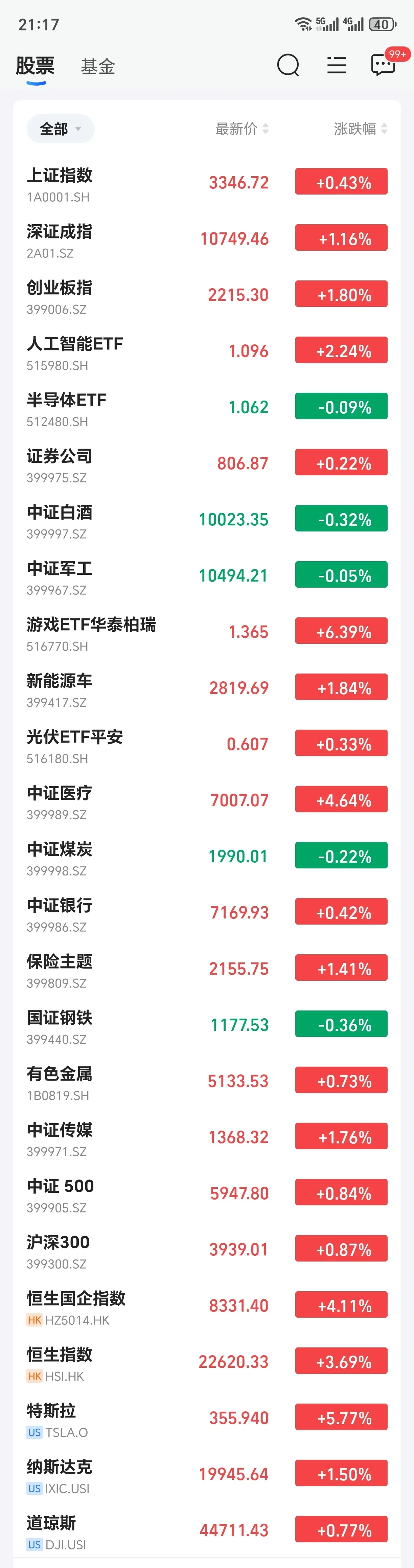 千亿巨头涨停！最新高分红潜力股曝光
