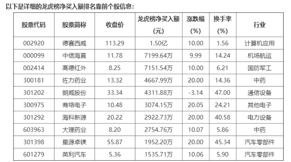海能技术龙虎榜数据（8月20日）