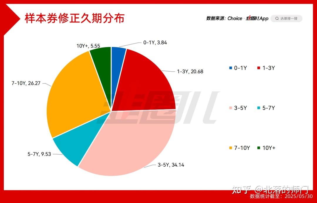 科创债规模不断扩大 提升资本支持科技配置效率