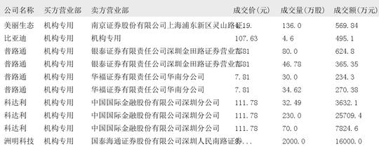 道通科技大宗交易成交5.50万股 成交额212.03万元
