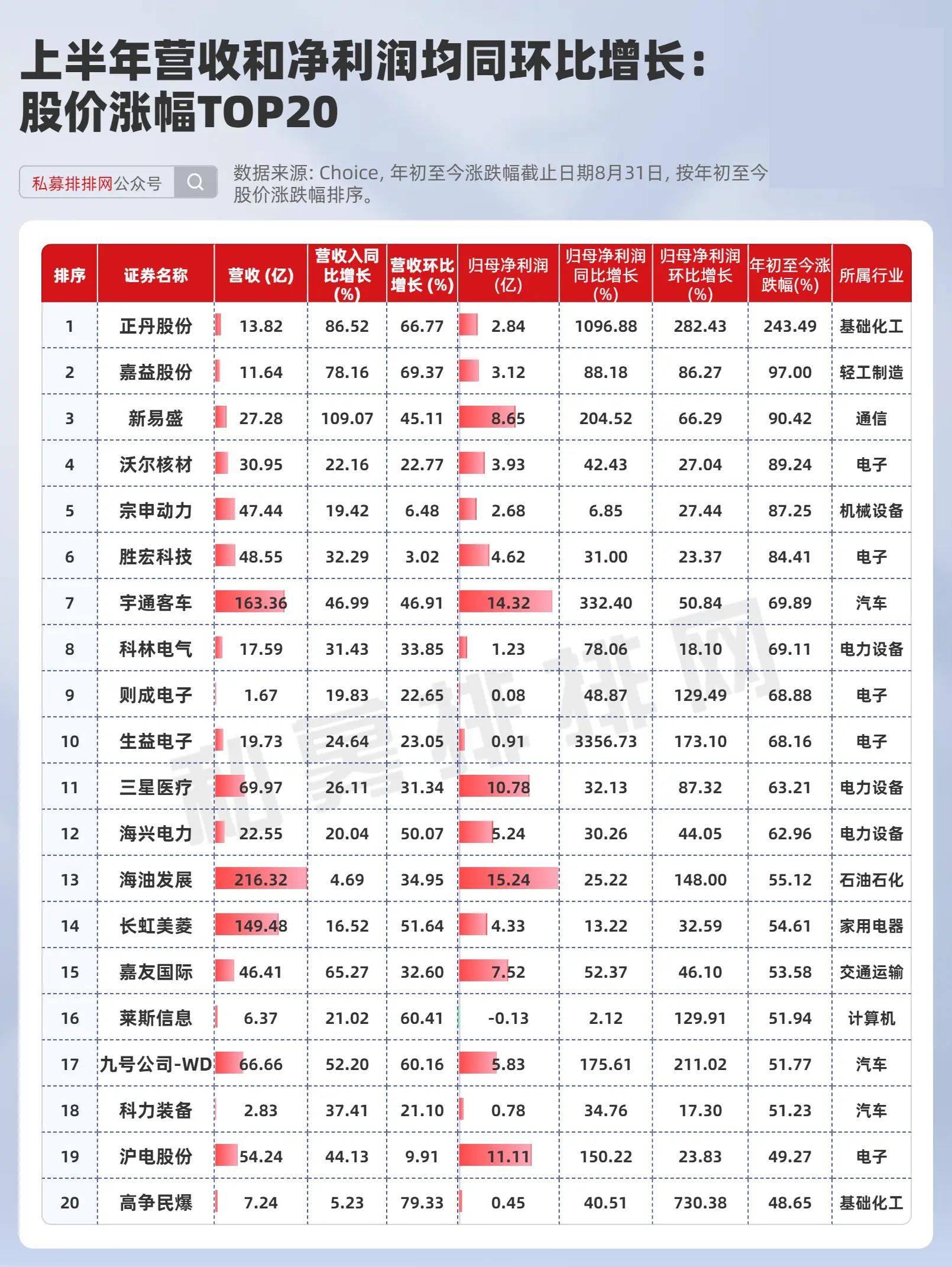 A股现中期分红潮 超140家公司拟派现超千亿元
