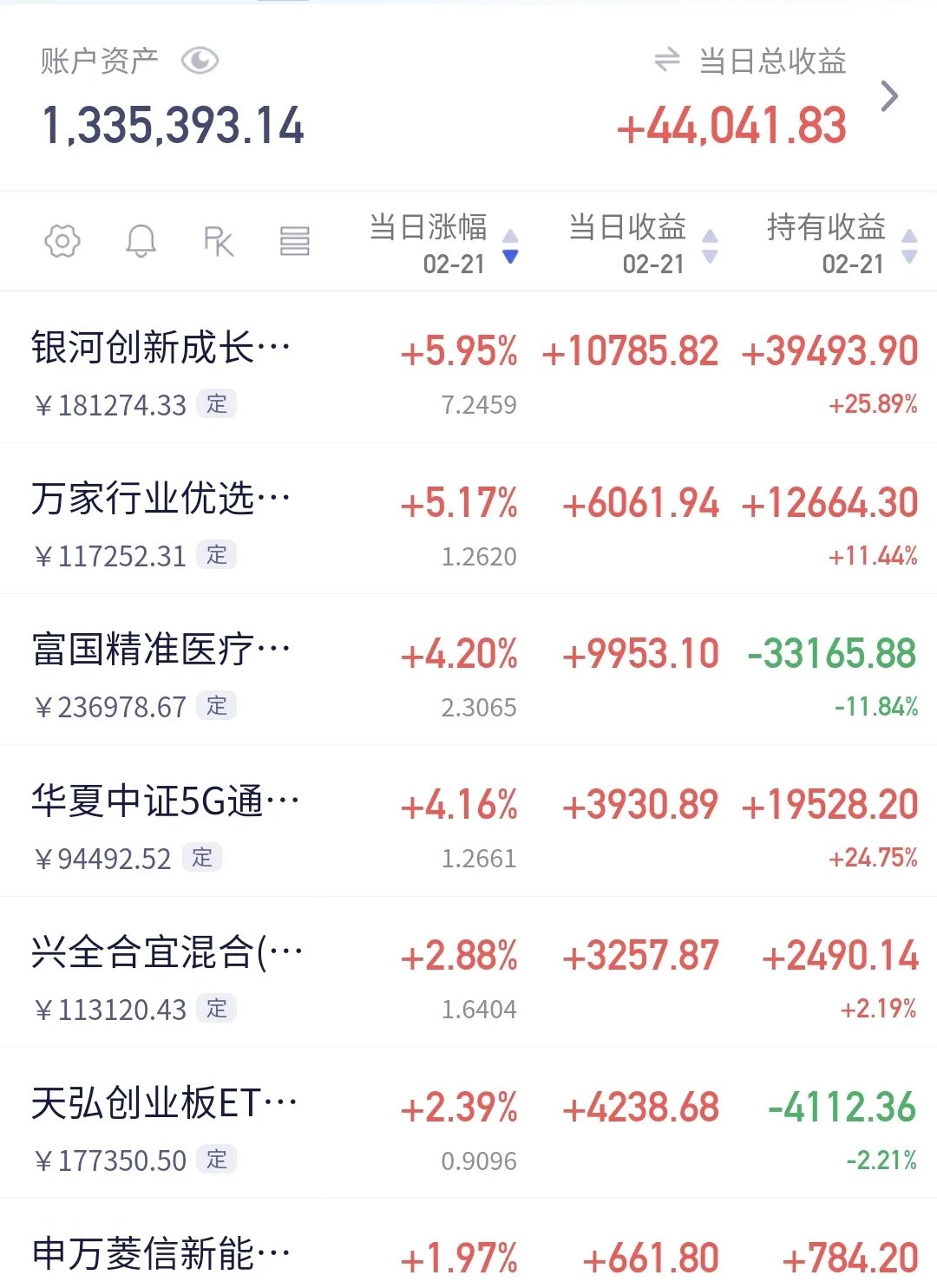基金画像｜重仓AI，大摩年度回报率近70%！小盘基金表现占优