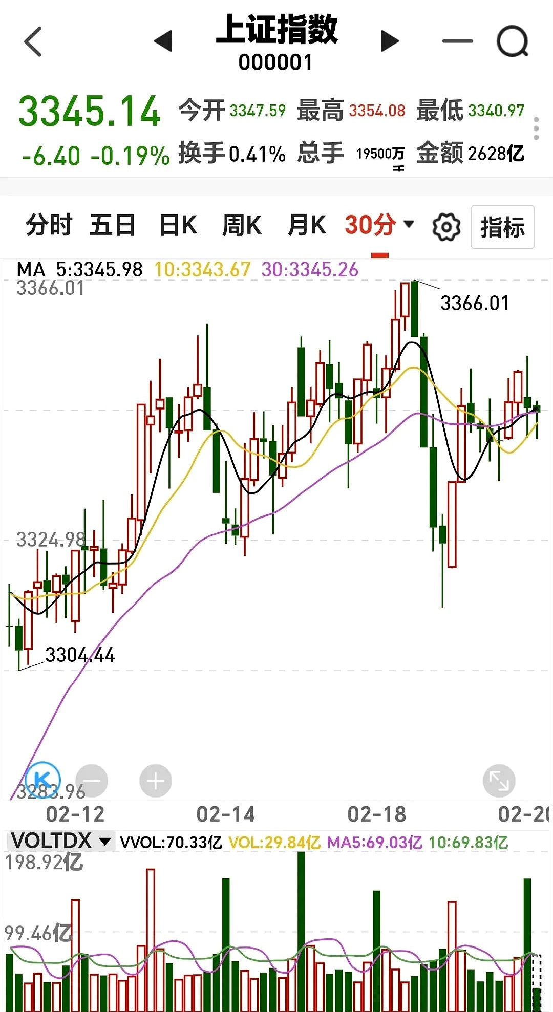 基金画像｜重仓AI，大摩年度回报率近70%！小盘基金表现占优