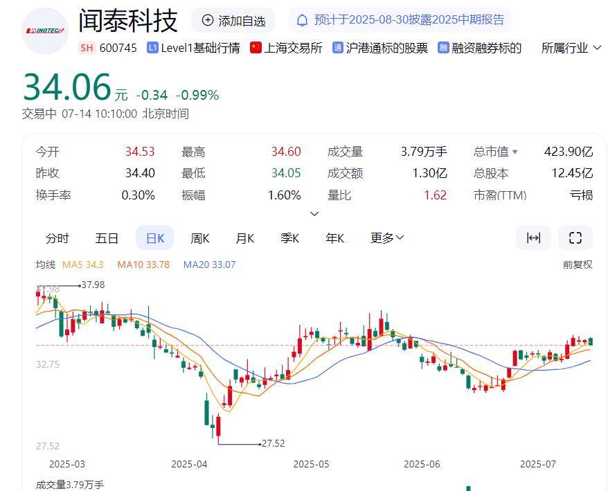 长芯博创现27笔大宗交易 合计成交117.30万股