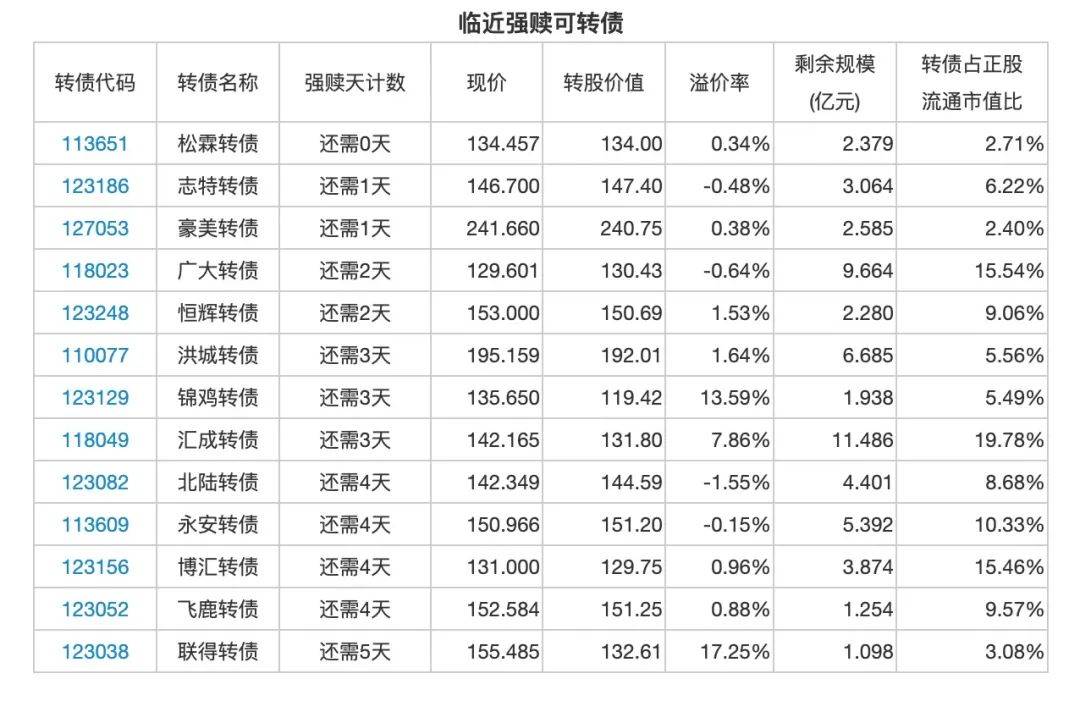 安培龙(301413.SZ)：股东拟询价转让1.00%股份