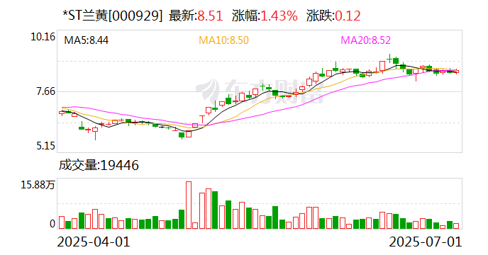 中科星图：累计回购约148万股