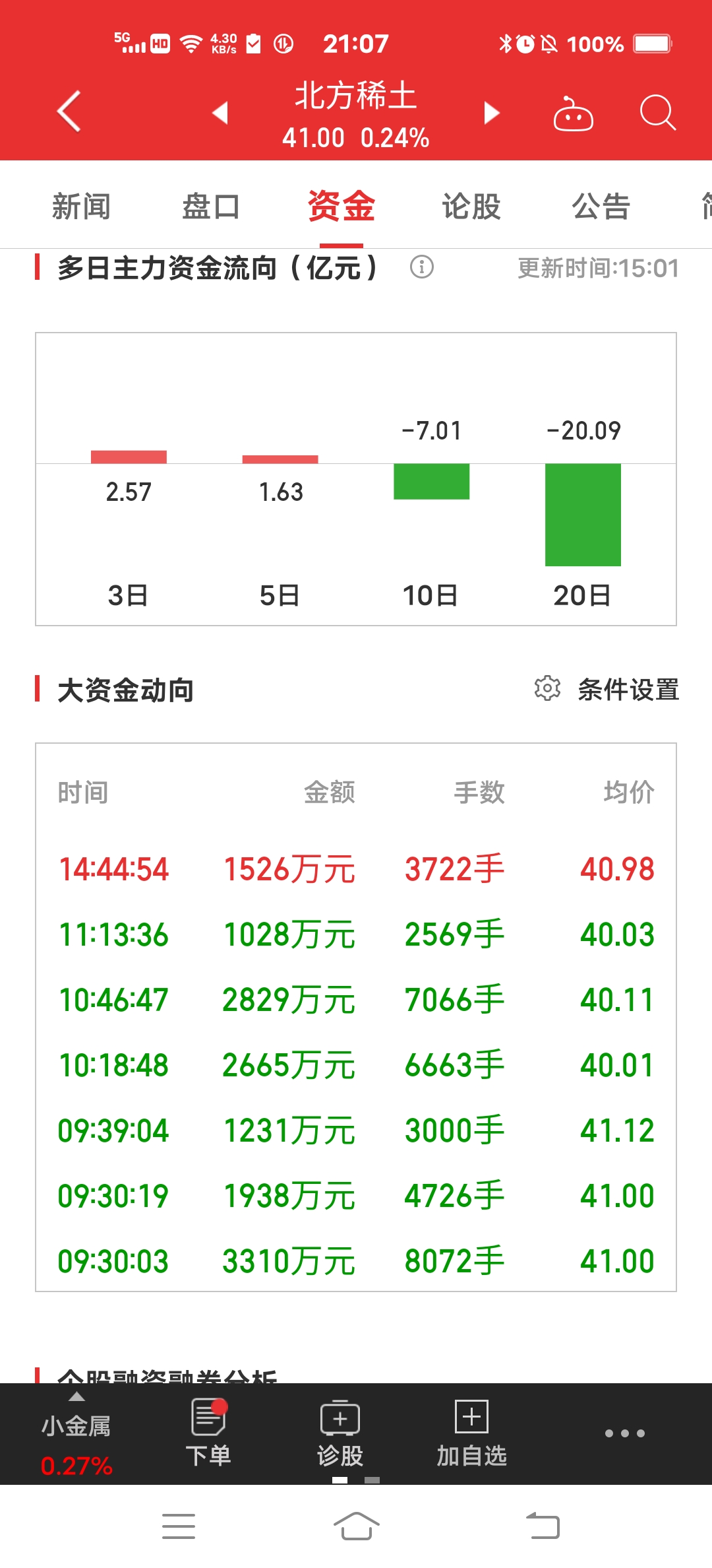 电力设备行业8月21日资金流向日报