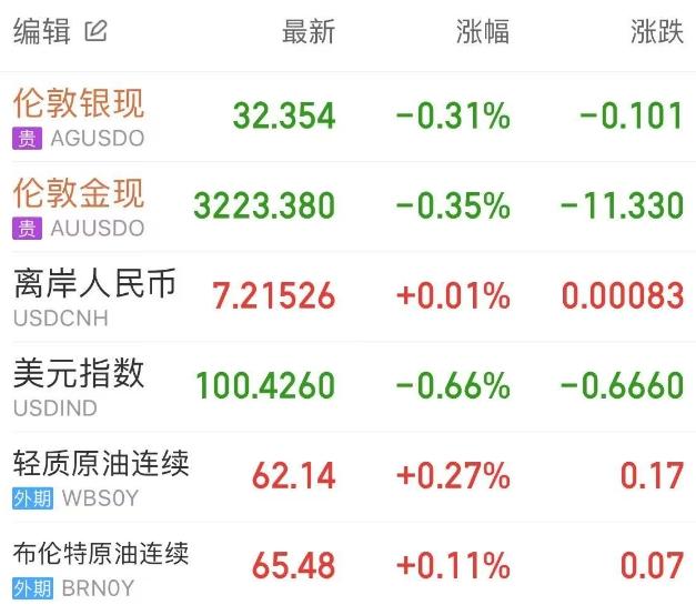 丙烯酸概念涨1.71%，主力资金净流入这些股
