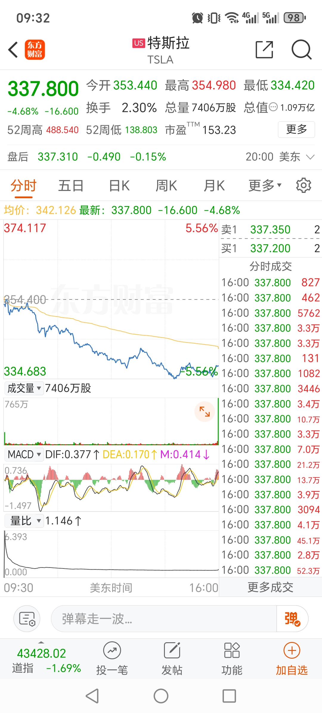 丙烯酸概念涨1.71%，主力资金净流入这些股