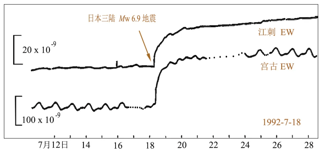 新研究揭示“慢地震”机制