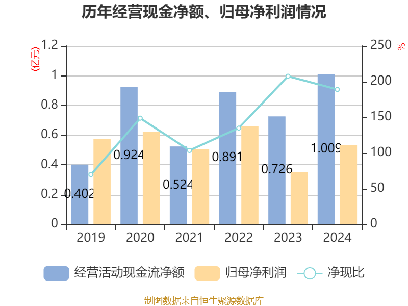 蓝特光学：2025年上半年营收同比增长52.54%，净利润翻倍