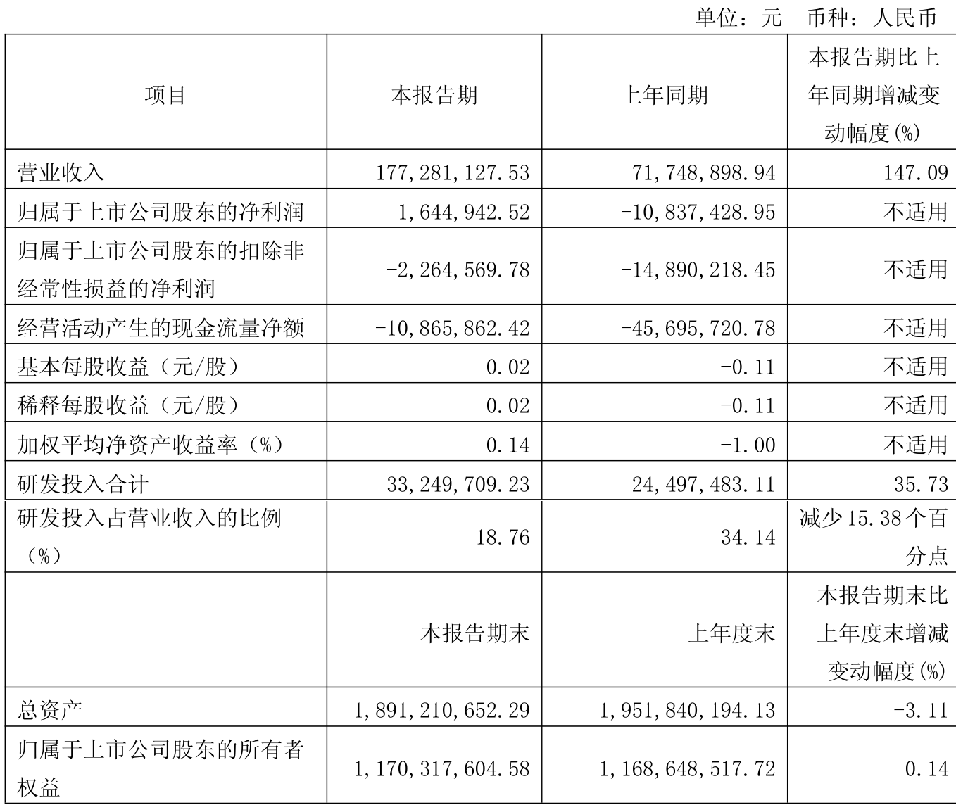 蓝特光学：2025年上半年营收同比增长52.54%，净利润翻倍