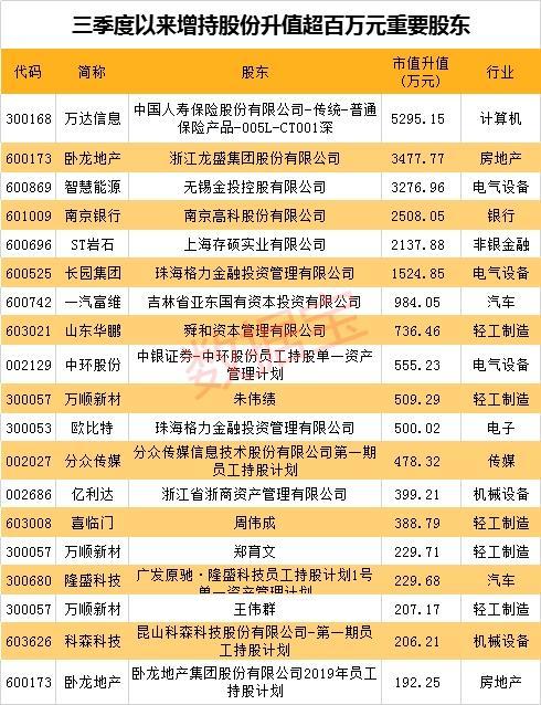 港通医疗最新股东户数环比下降8.23% 筹码趋向集中