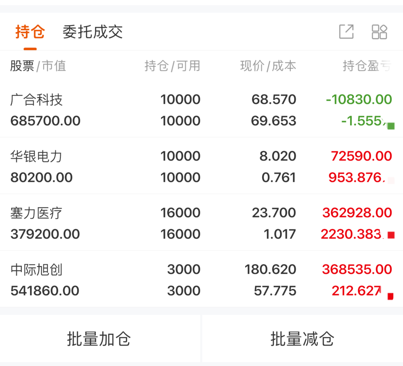 广合科技：上半年净利润4.92亿元 同比增长53.91%