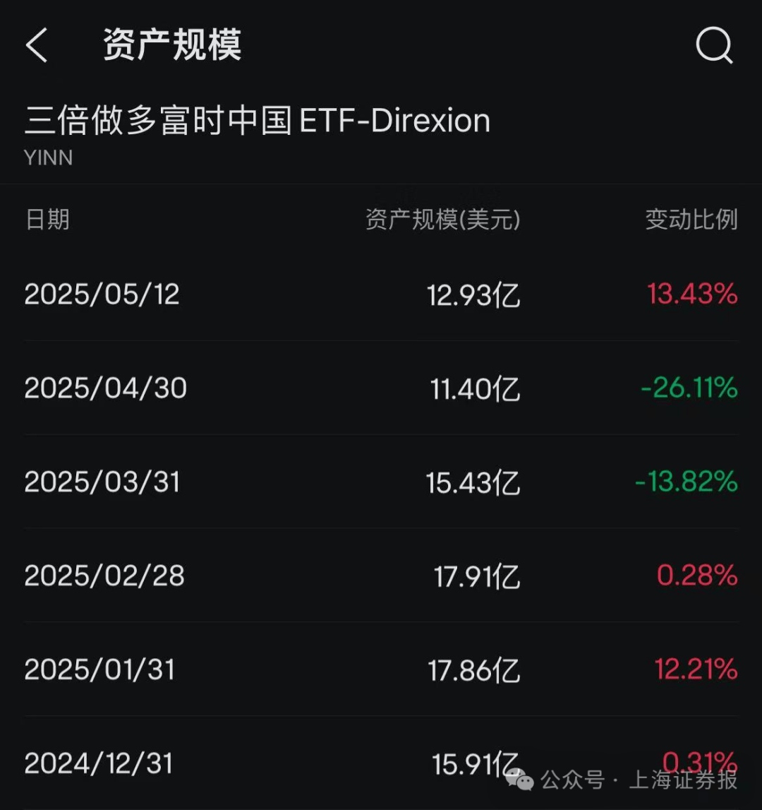 泰资产价格因关税减免而上涨，外资流入将延续