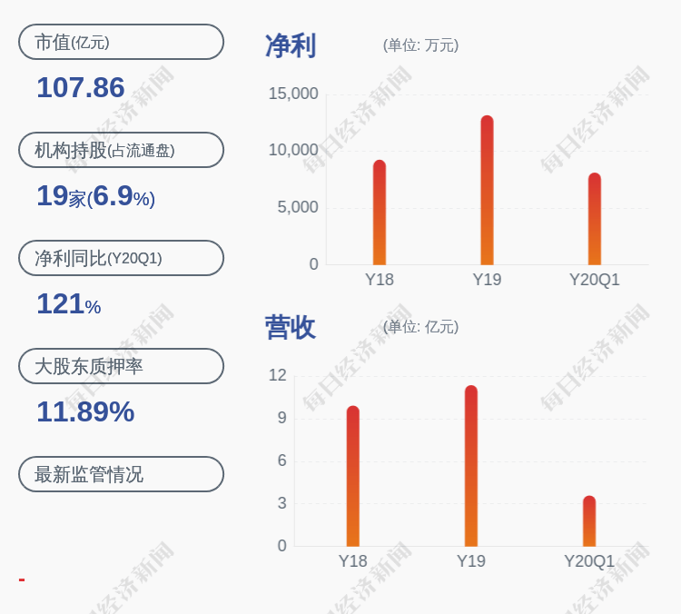 金洲管道：2025年半年度净利润约5783万元