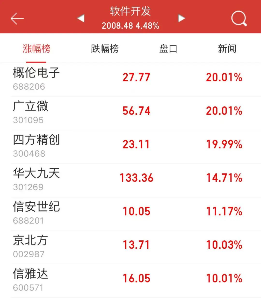 A股公司突发公告：干燥车间发生爆炸致1死3重伤！公司官网首页变黑白色，股价盘中直线跳水