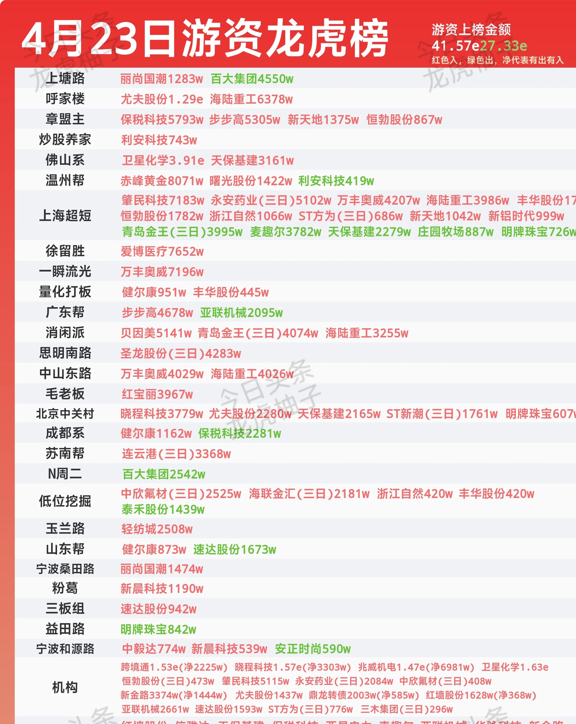 中钨高新7月30日龙虎榜数据