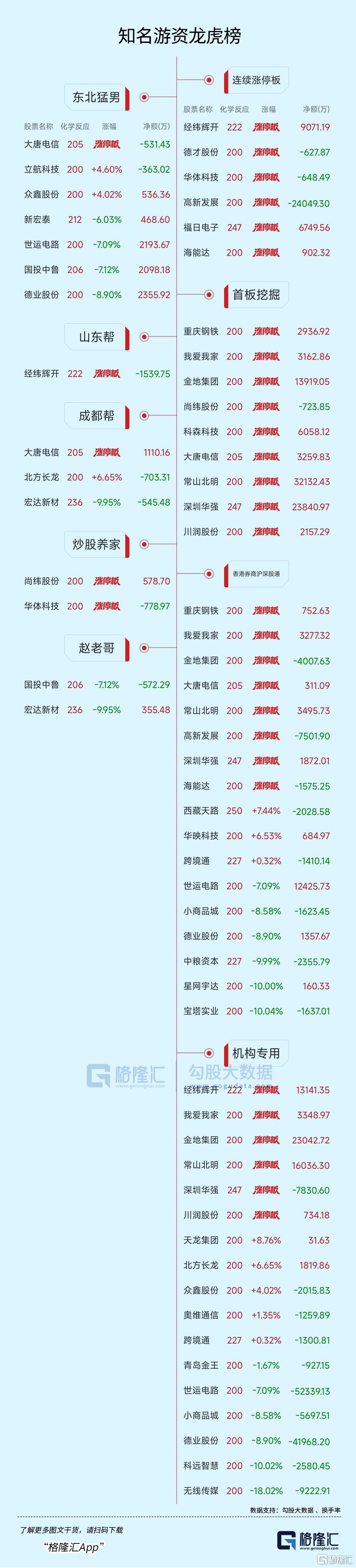 中钨高新7月30日龙虎榜数据