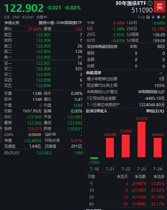 债市呈现慢牛格局，关注十年国债ETF（511260）投资机会