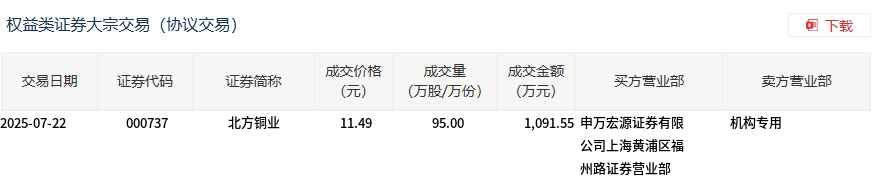 天岳先进8月21日大宗交易成交541.54万元