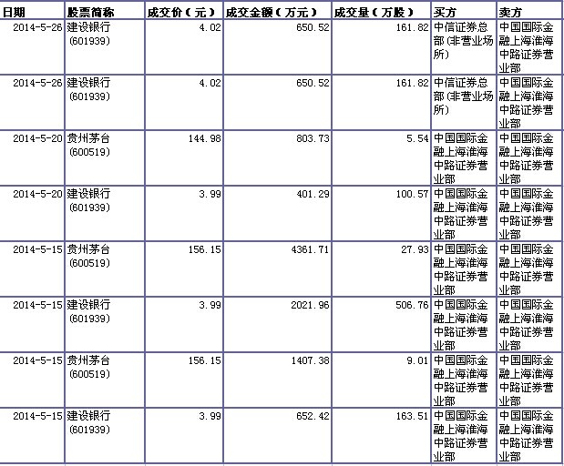 天岳先进8月21日大宗交易成交541.54万元
