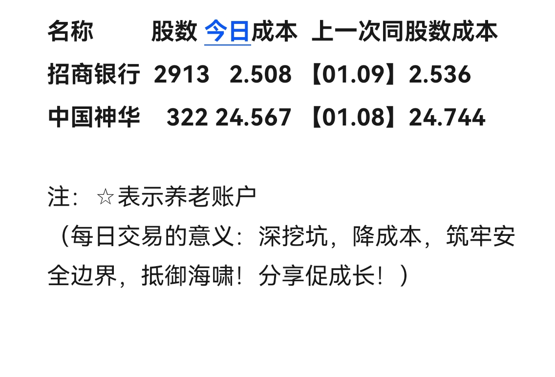 173只个股连续5日或5日以上获融资净买入
