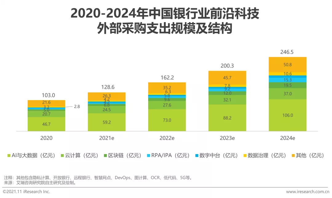 中国银行发布《支持广西人工智能产业链发展行动方案》 将在未来五年提供300亿元专项综合金融支持