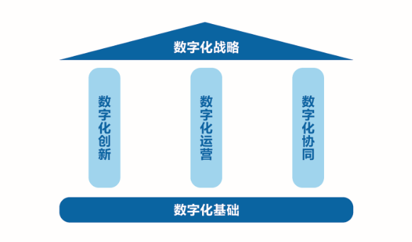 阿联酋巩固全球数字化转型领先地位