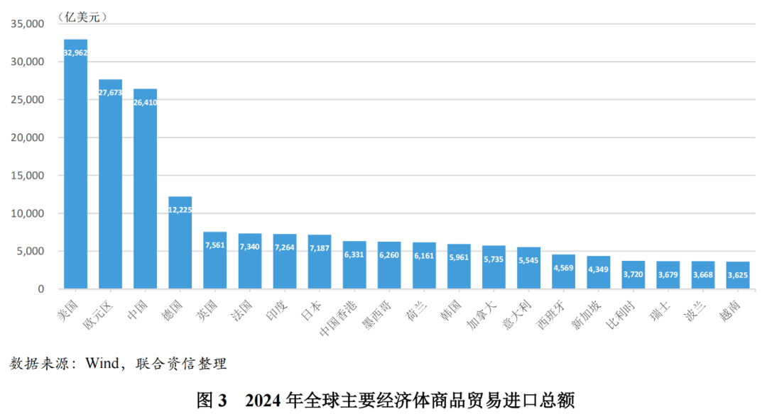 美关税政策对拉美地区企业影响有限但潜在风险持续