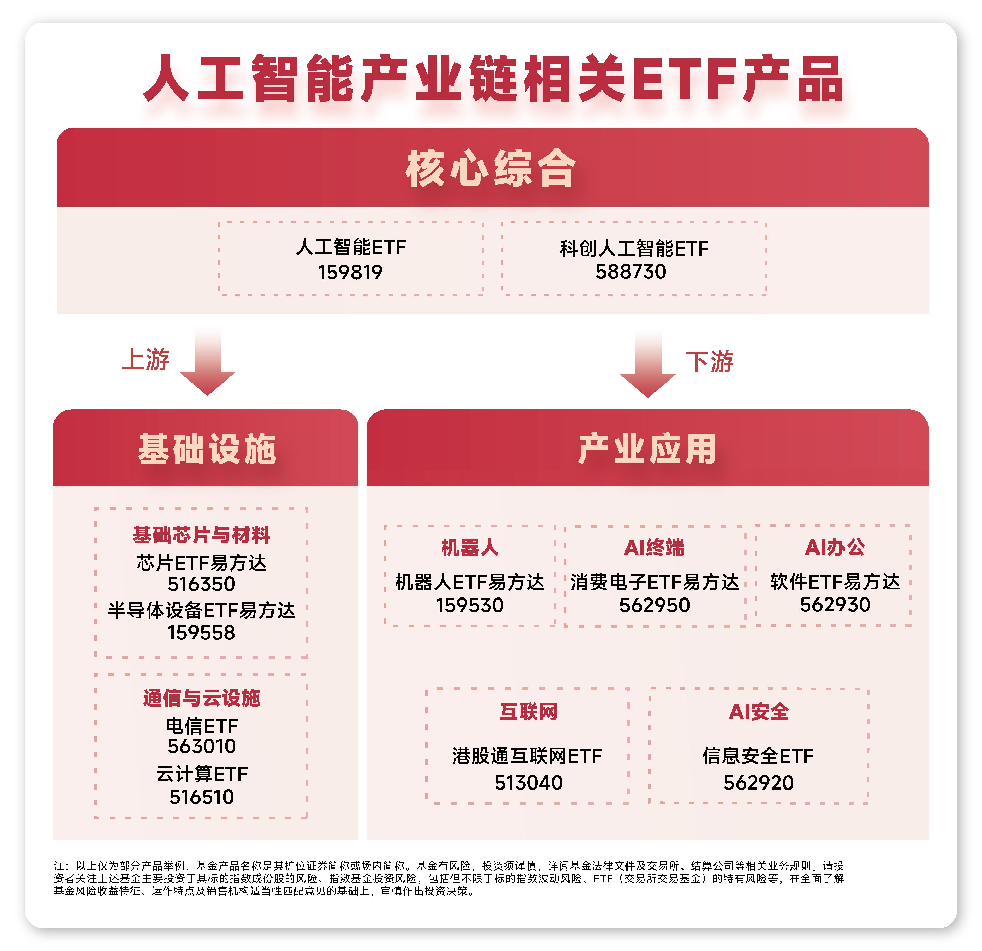 机器人产业ETF（159551）涨超1.4%，技术突破与场景落地驱动行业景气度提升