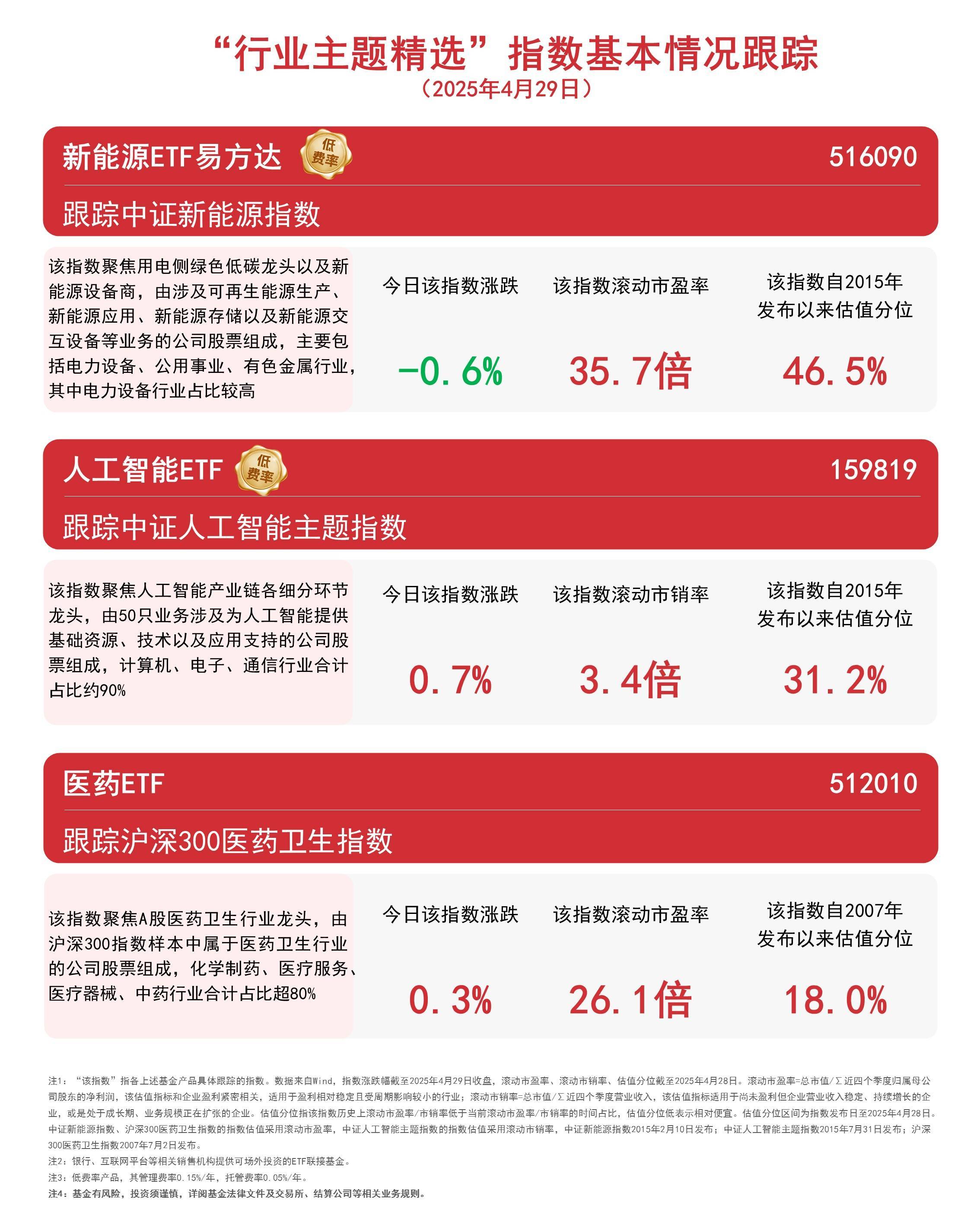 机器人产业ETF（159551）涨超1.4%，技术突破与场景落地驱动行业景气度提升