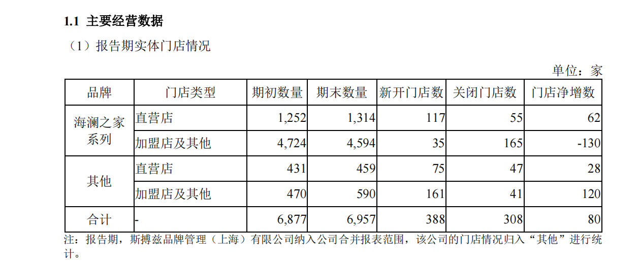 深城交今年上半年实现营收4.15亿元 战略转型提速新质业务布局显成效